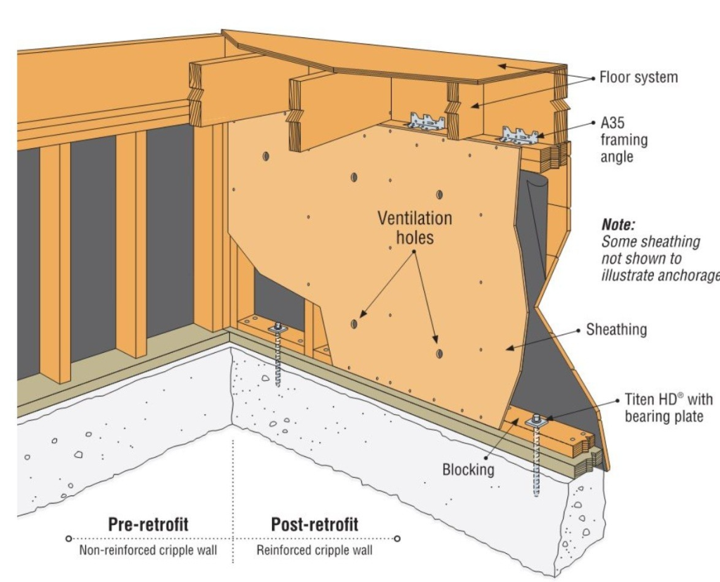Plywood structural sheathing installed on a raised-foundation cripple wall in San Diego