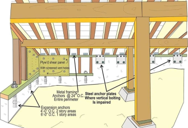 foundation-anchorage-raised-foundation-san-diego Foundation anchorage connecting structural framing to a raised foundation in San Diego