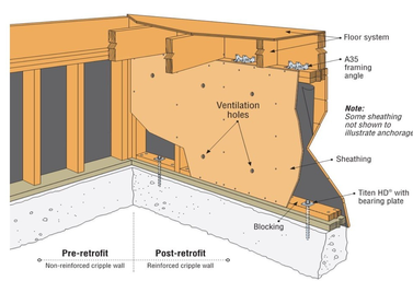 cripple-wall-reinforcement-seismic-retrofit-san-diego.webp Plywood structural sheathing installed on a raised-foundation cripple wall in San Diego